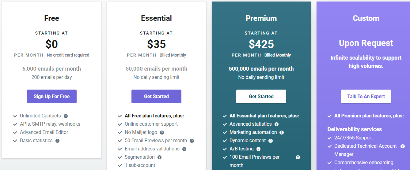 Mailjet’s Preisstruktur