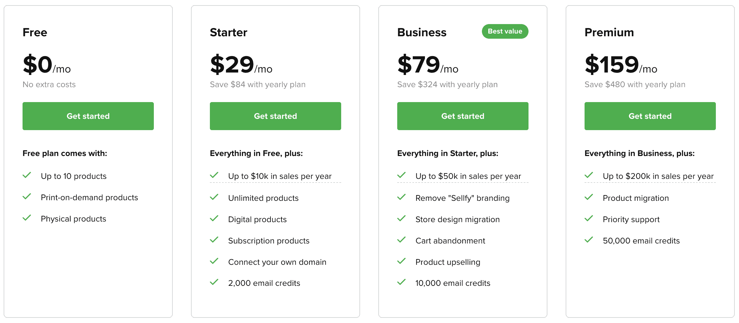 Sellfy’s pricing plans