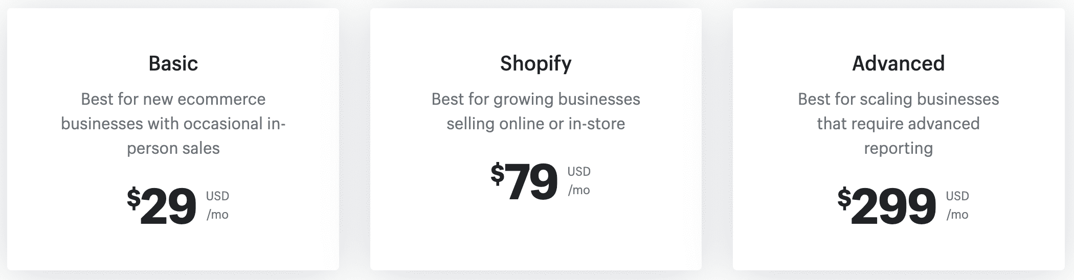 Shopify’s pricing plans