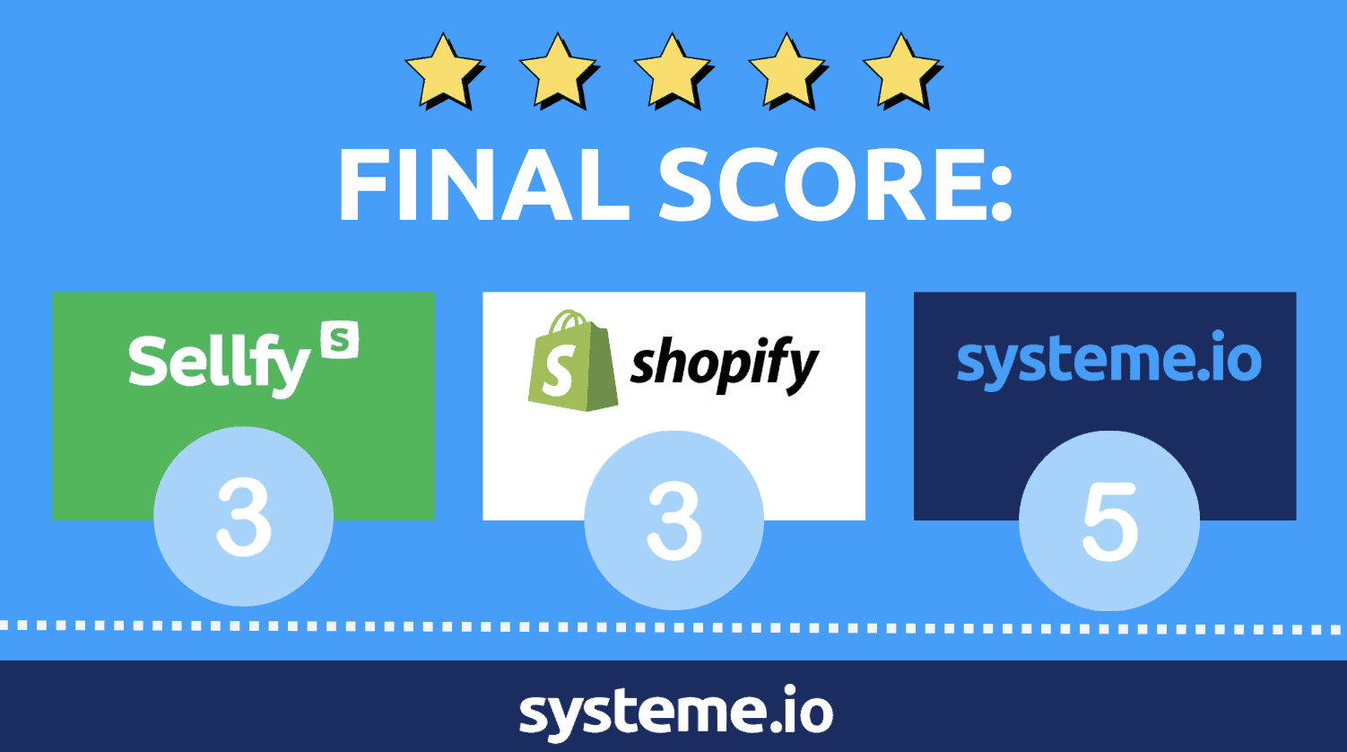 Systeme.io’s pricing