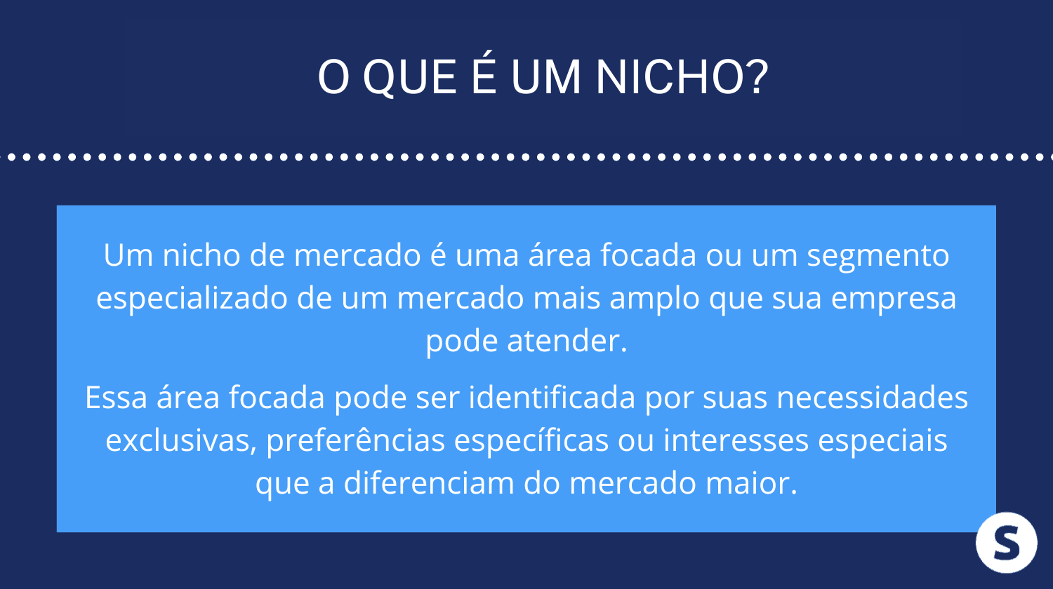Escolha um nicho e pesquise-o