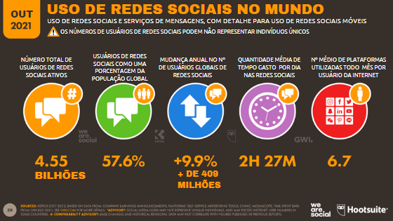 Via: DataReportal.com (tradução livre)