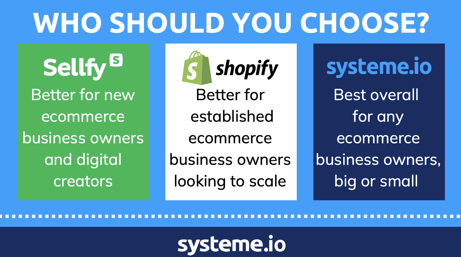 Systeme.io’s pricing