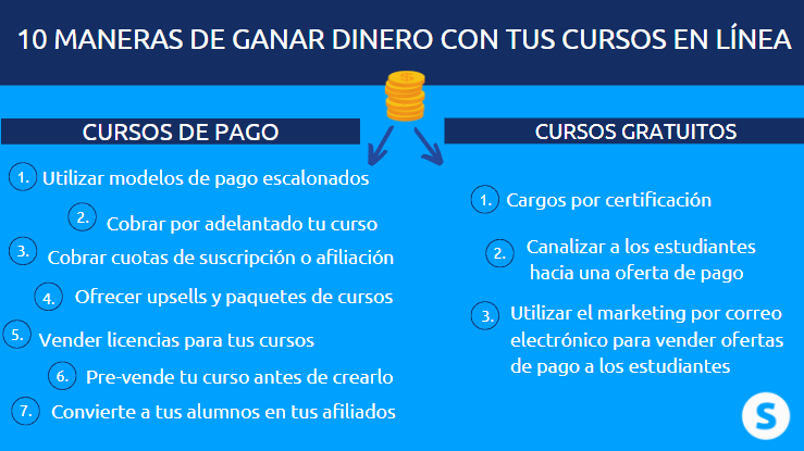 10 maneras de ganar dinero vendiendo cursos en línea