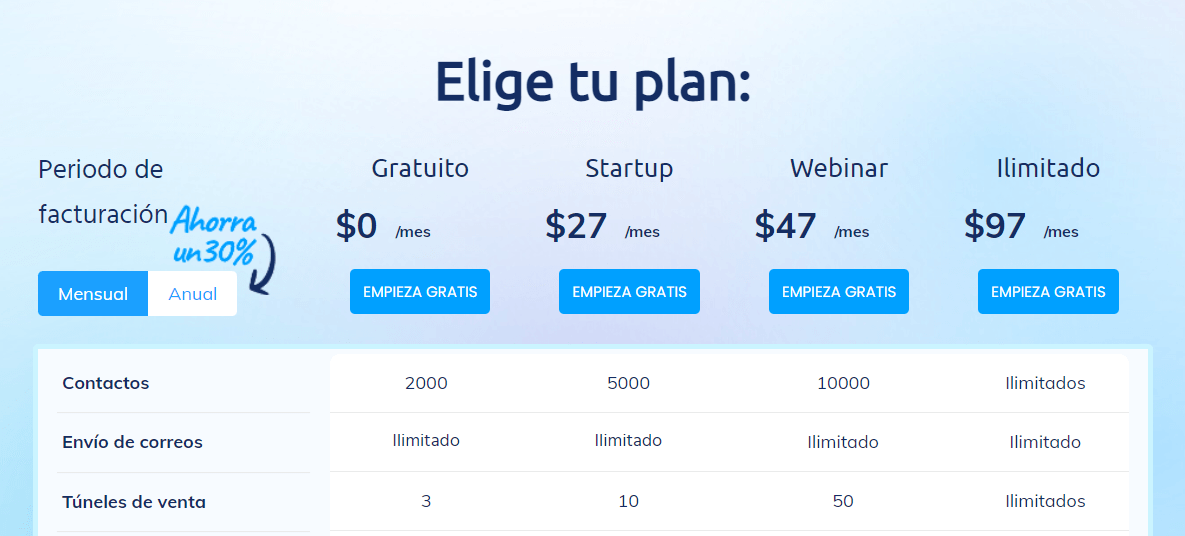 Precios de Systeme.io 