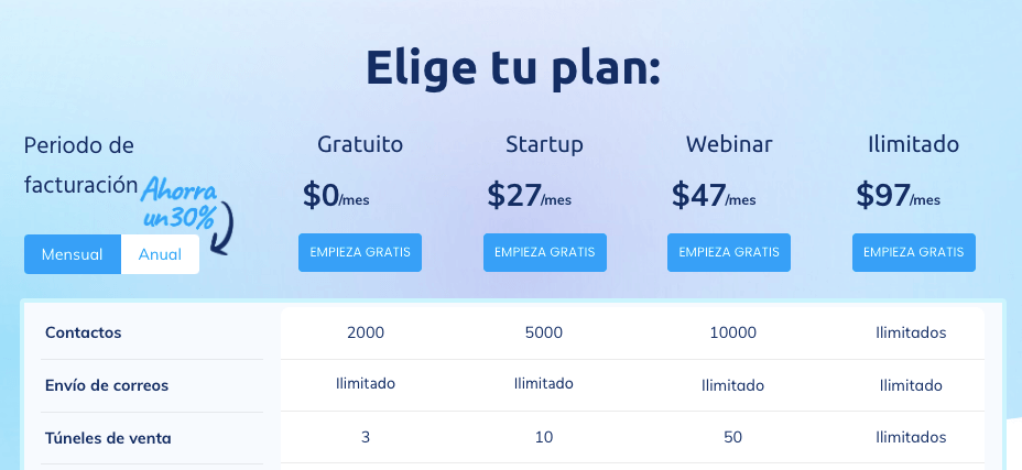 Los precios de los planes de systeme.io