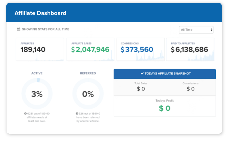 Panel de ventas de afiliados de ClickFunnels