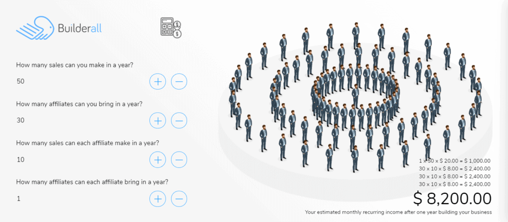 La calculadora de ganancias de afiliado de Builderall