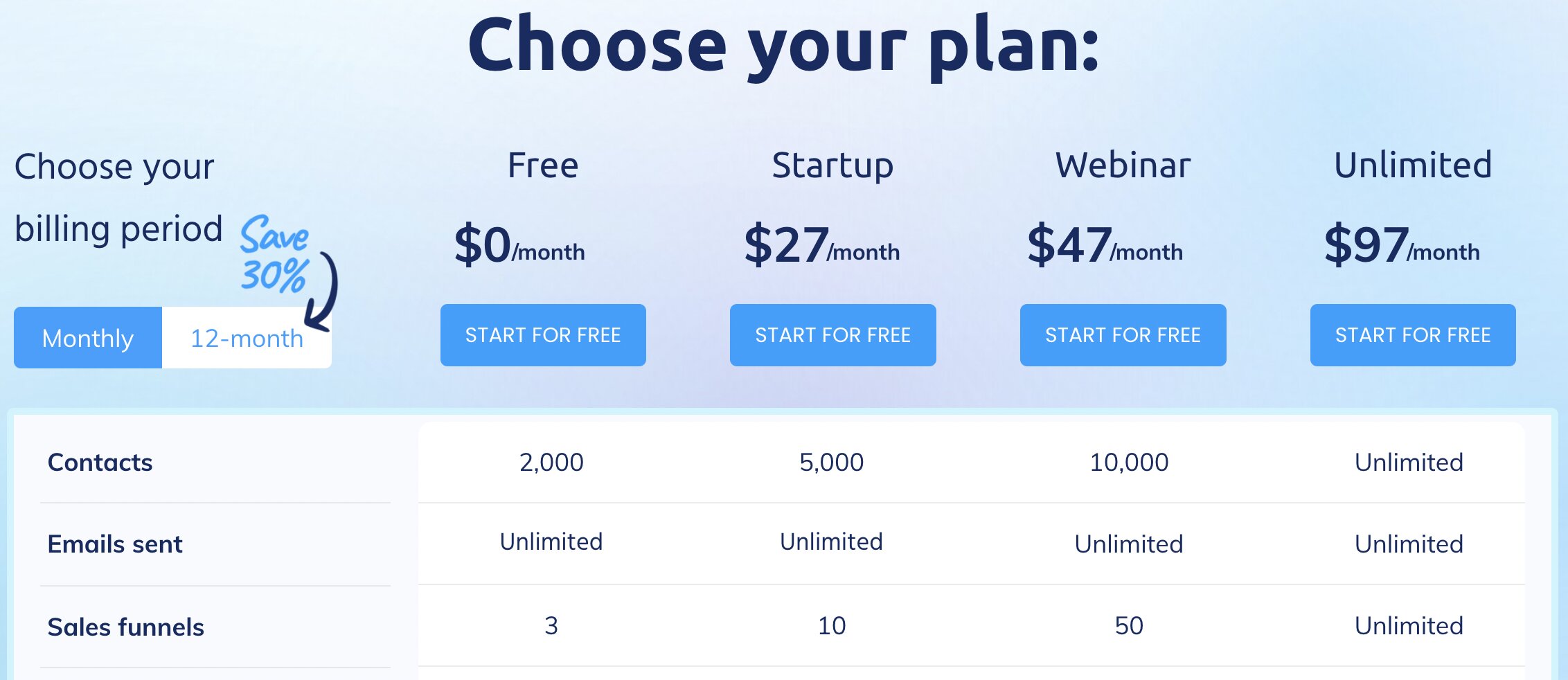 systeme.io pricing plans