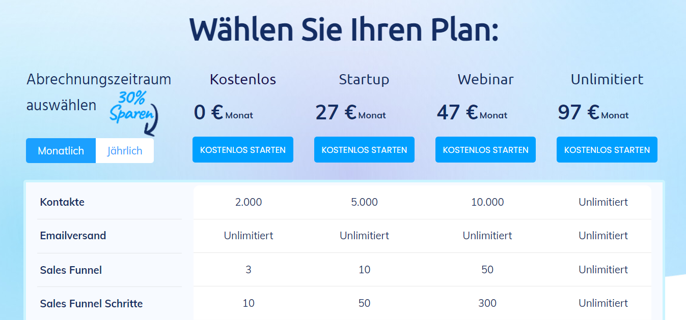 Die Preisstruktur von systeme.io