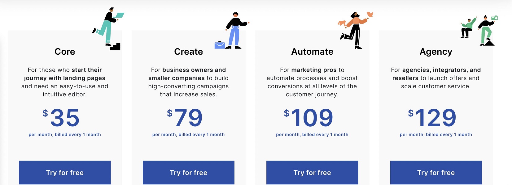 Die Preisstruktur von Landingi