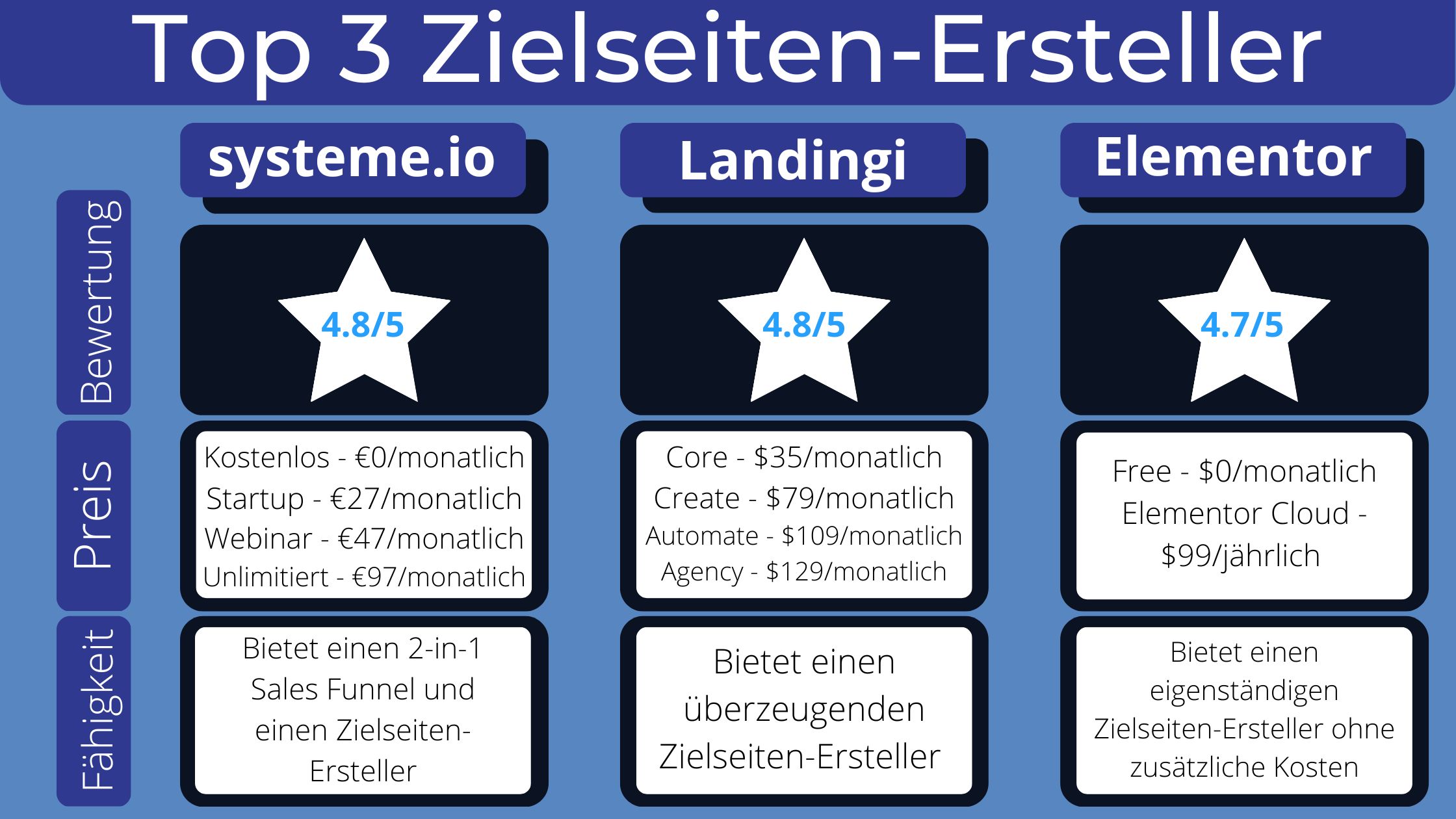 Unsere Top 3-Auswahl