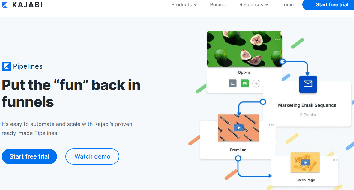 Esempio di funnel di vendita di Kajabi