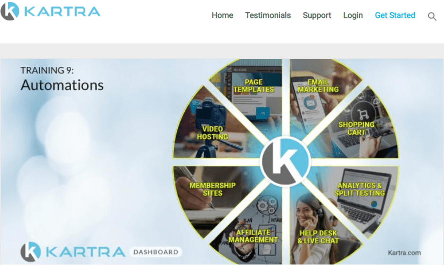 Automazioni di Kartra