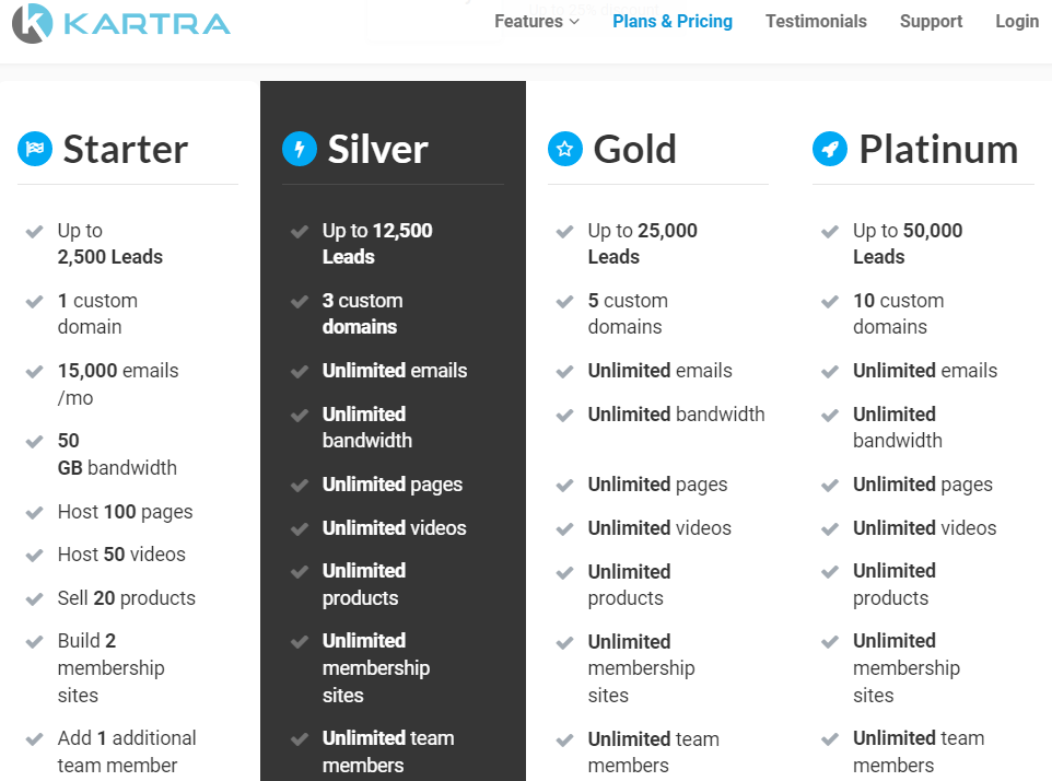 I piani tariffari di Kartra