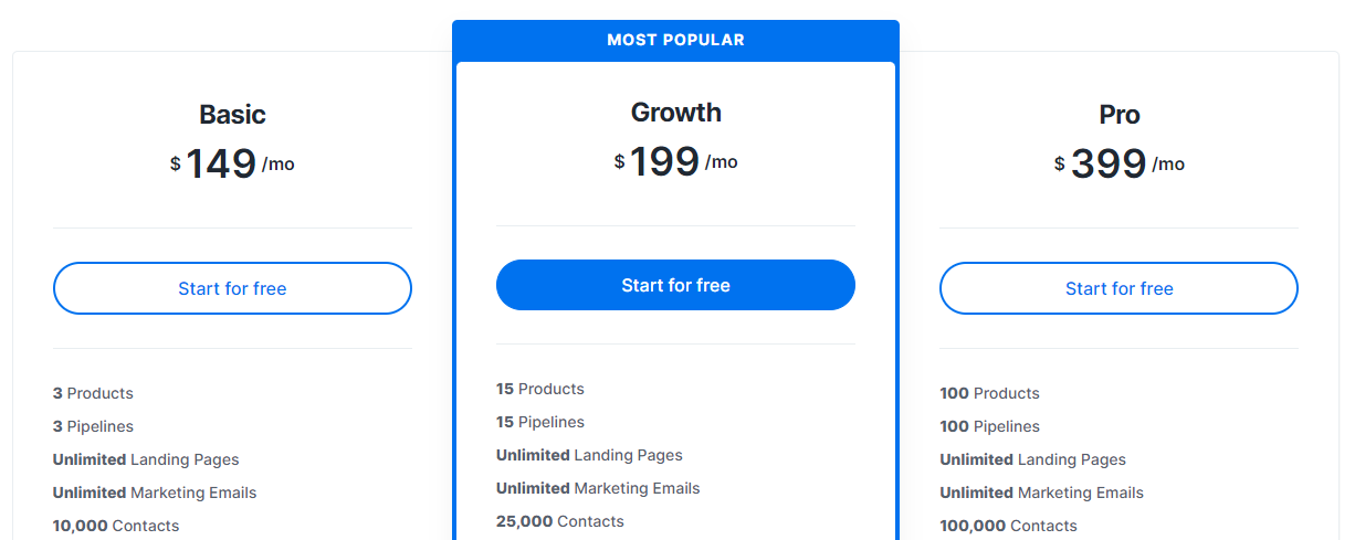 Le opzioni di prezzo di Kajabi