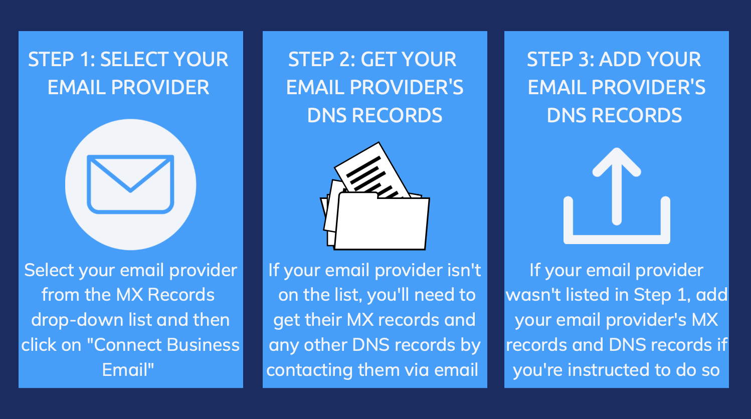 Come ottenere i record DNS
