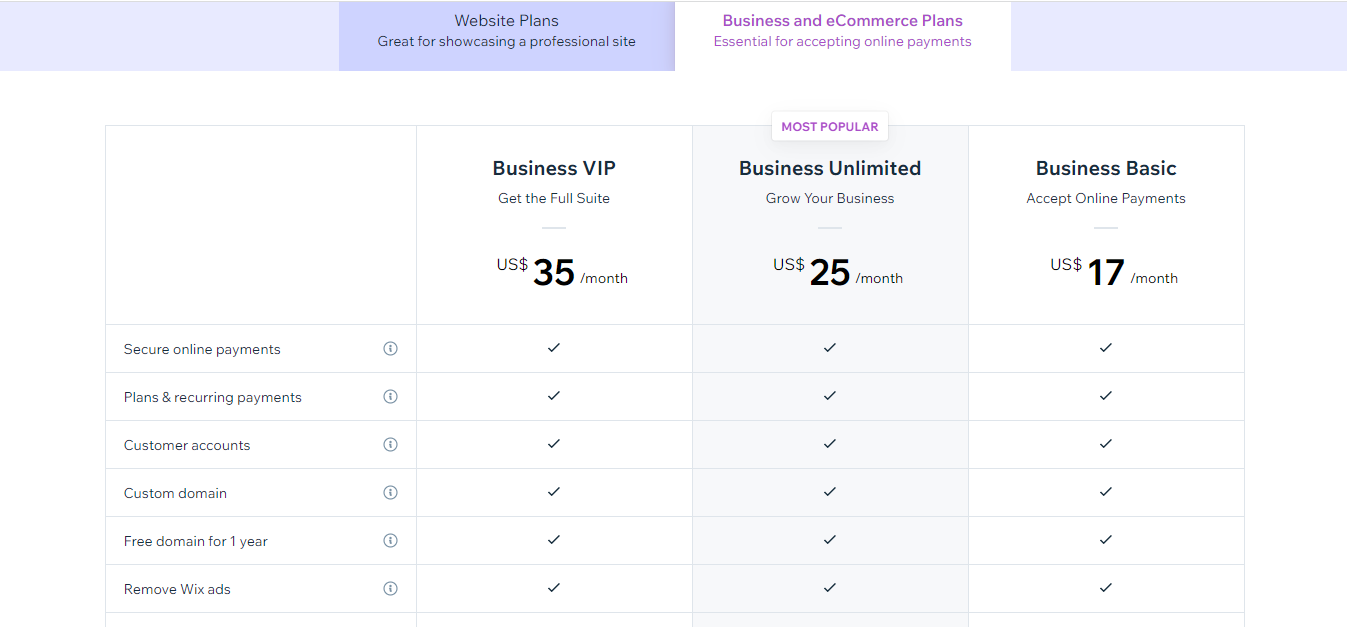 Die Preisstruktur von Wix für Unternehmen und eCommerce