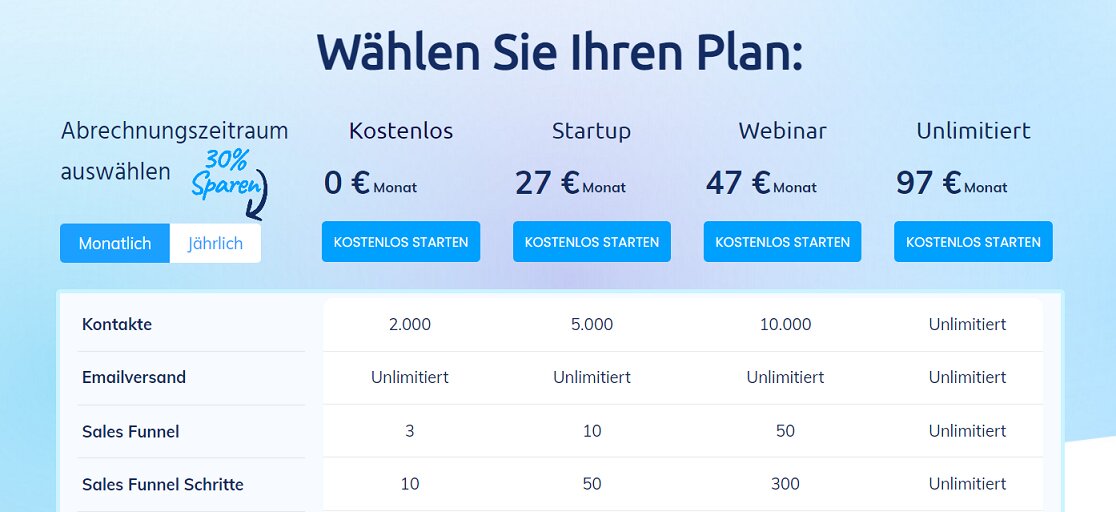 Die Preisstruktur von systeme.io