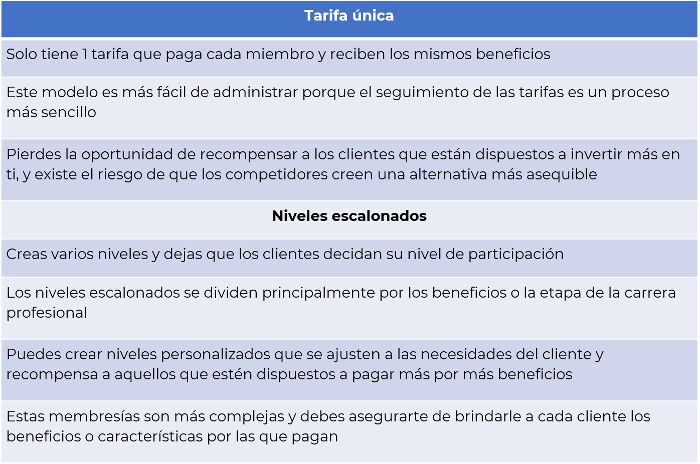 tipos de membresías