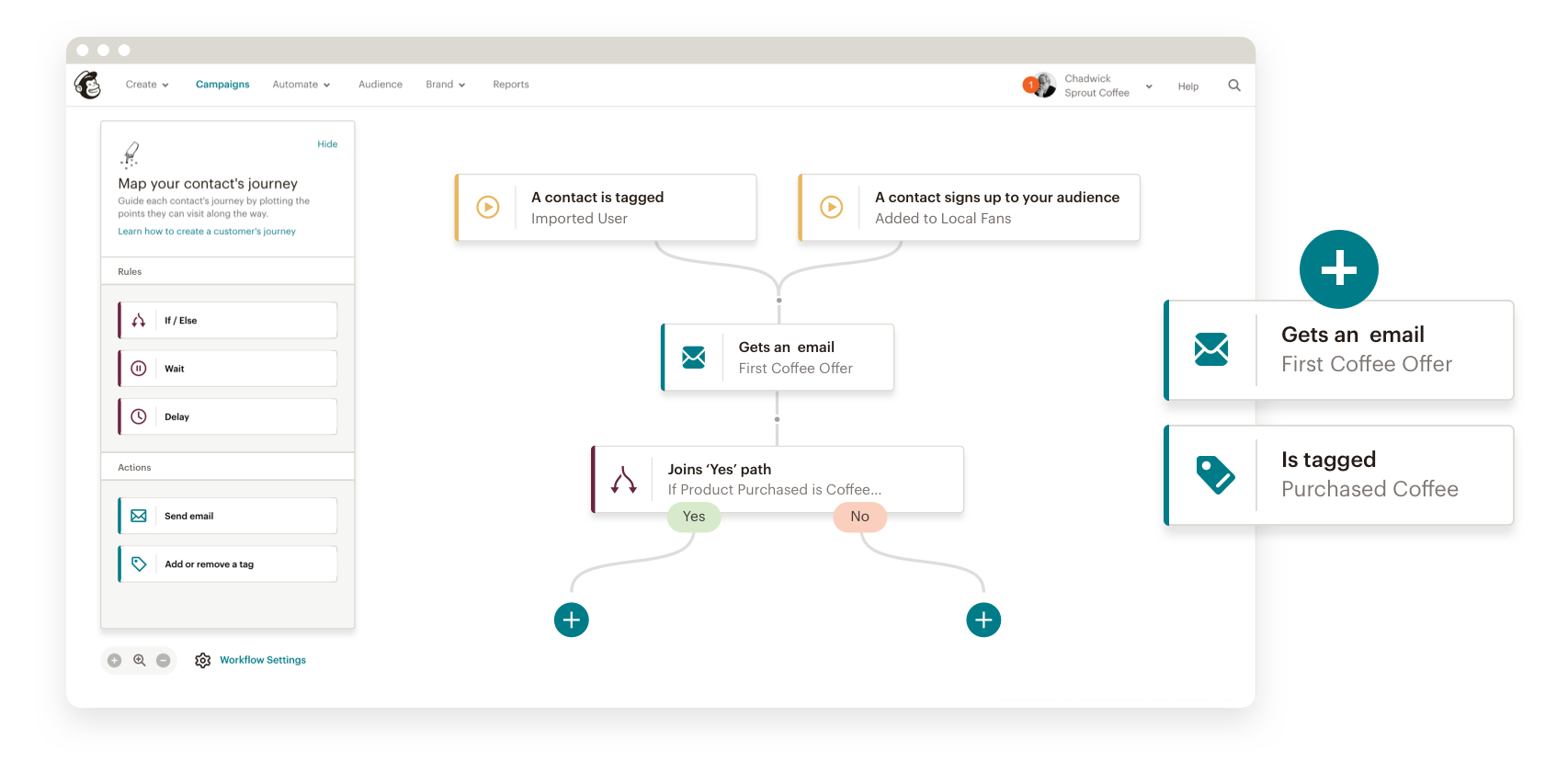 Creador de recorridos del cliente de Mailchimp