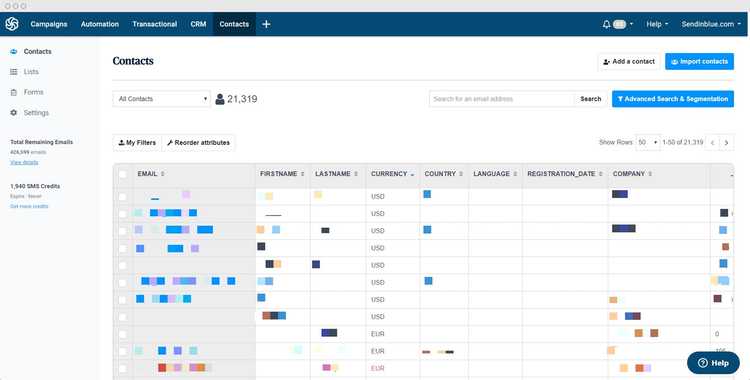 Perfil CRM del cliente de Sendinblue