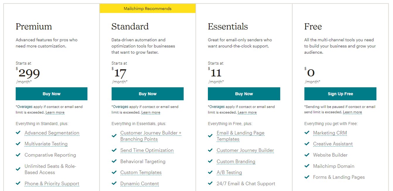 Opciones de precios de Mailchimp