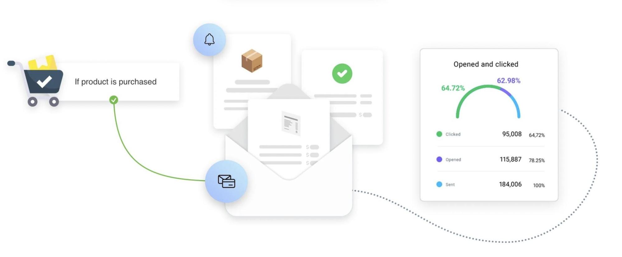 Esempio di e-mail transazionali di GetResponse