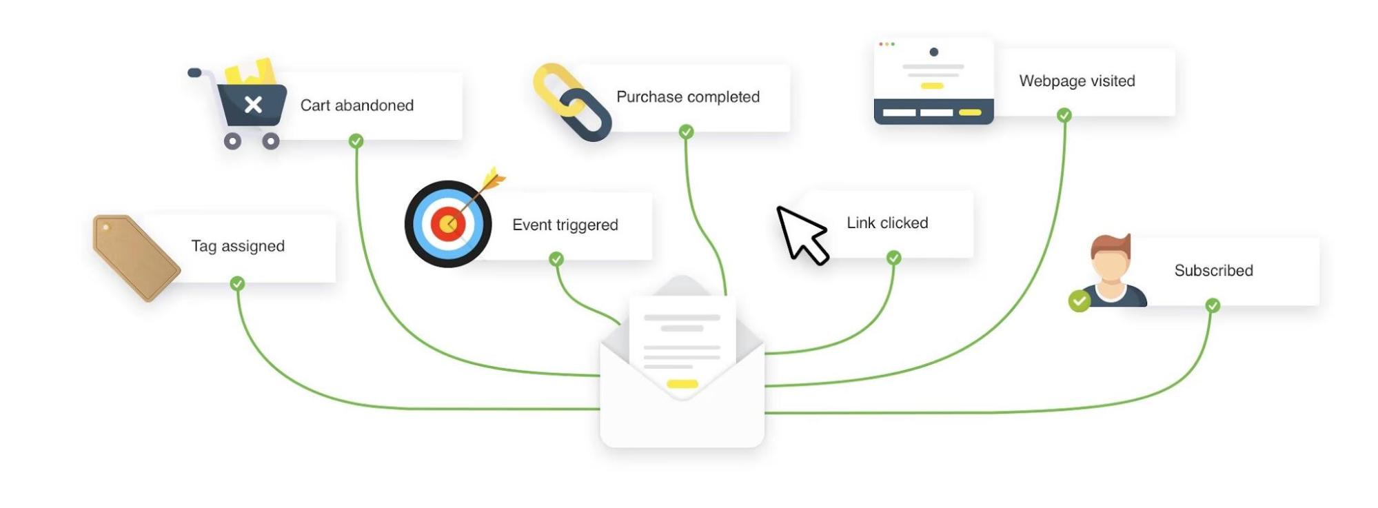 Le possibilità di marketing automatizzato di GetResponse