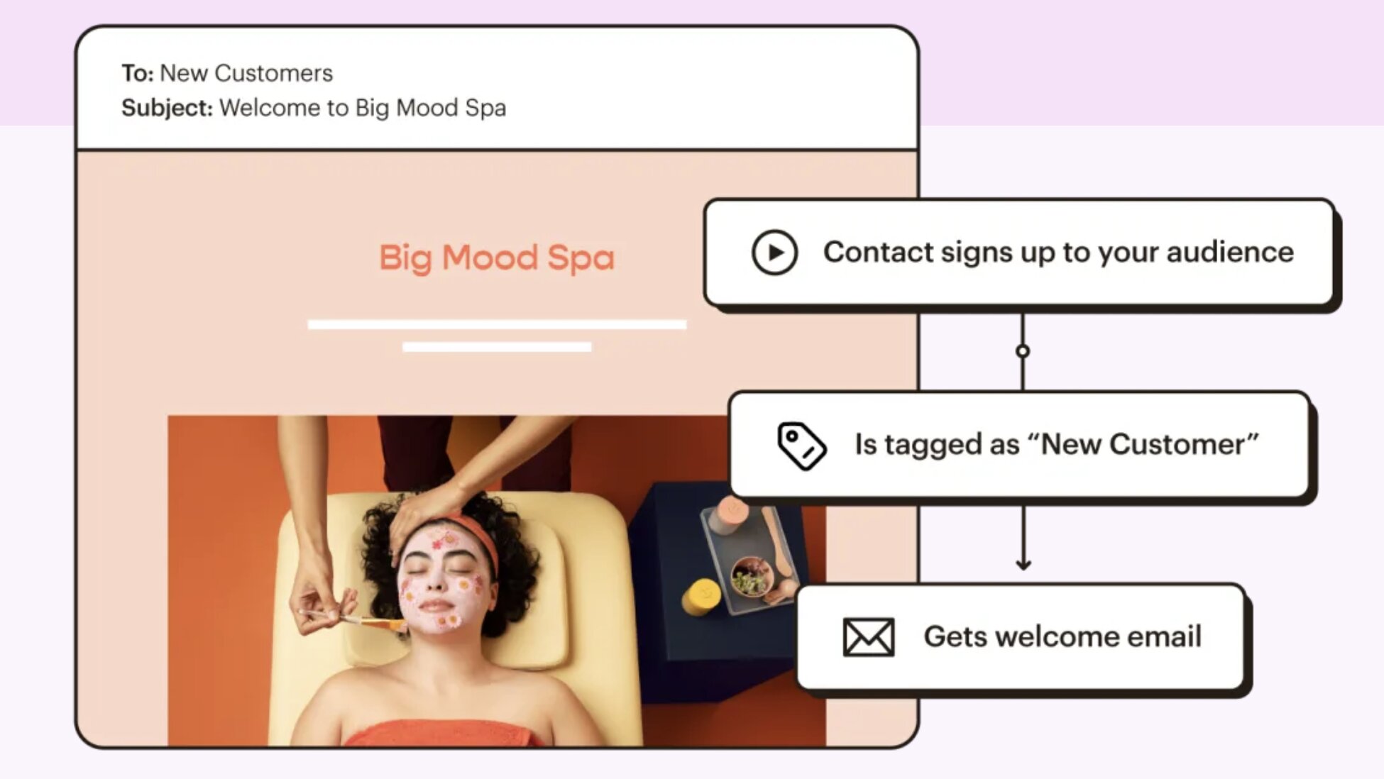 Le possibilità di marketing automatizzato di Mailchimp