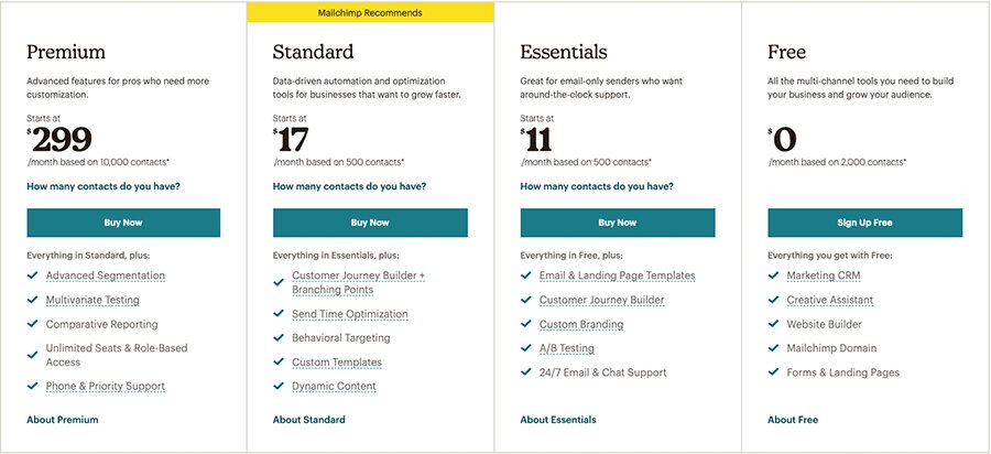 Le principali opzioni di prezzo di Mailchimp