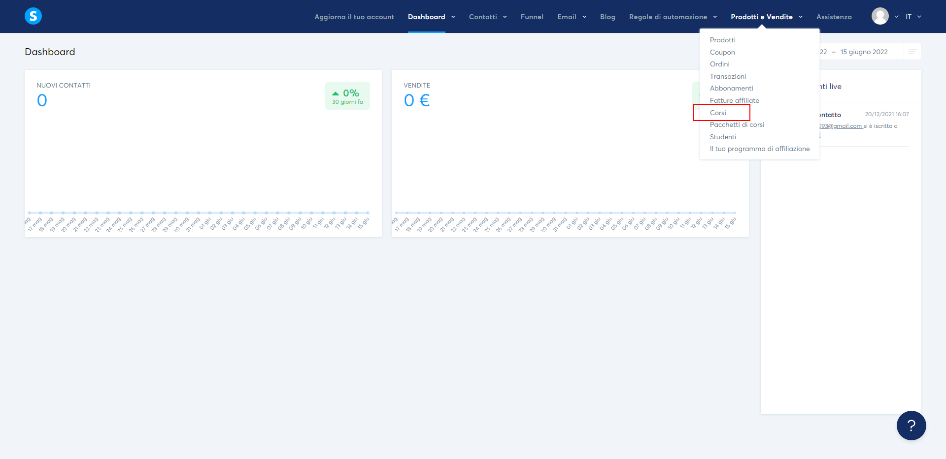 Dashboard di systeme.io