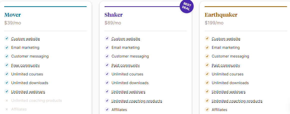 I piani tariffari di Podia