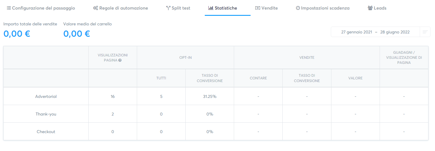 Dashboard delle statistiche per i funnel di vendita in systeme.io