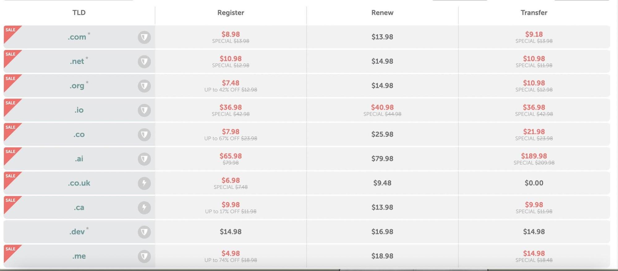 Prezzi dei nomi di dominio di Namecheap.com