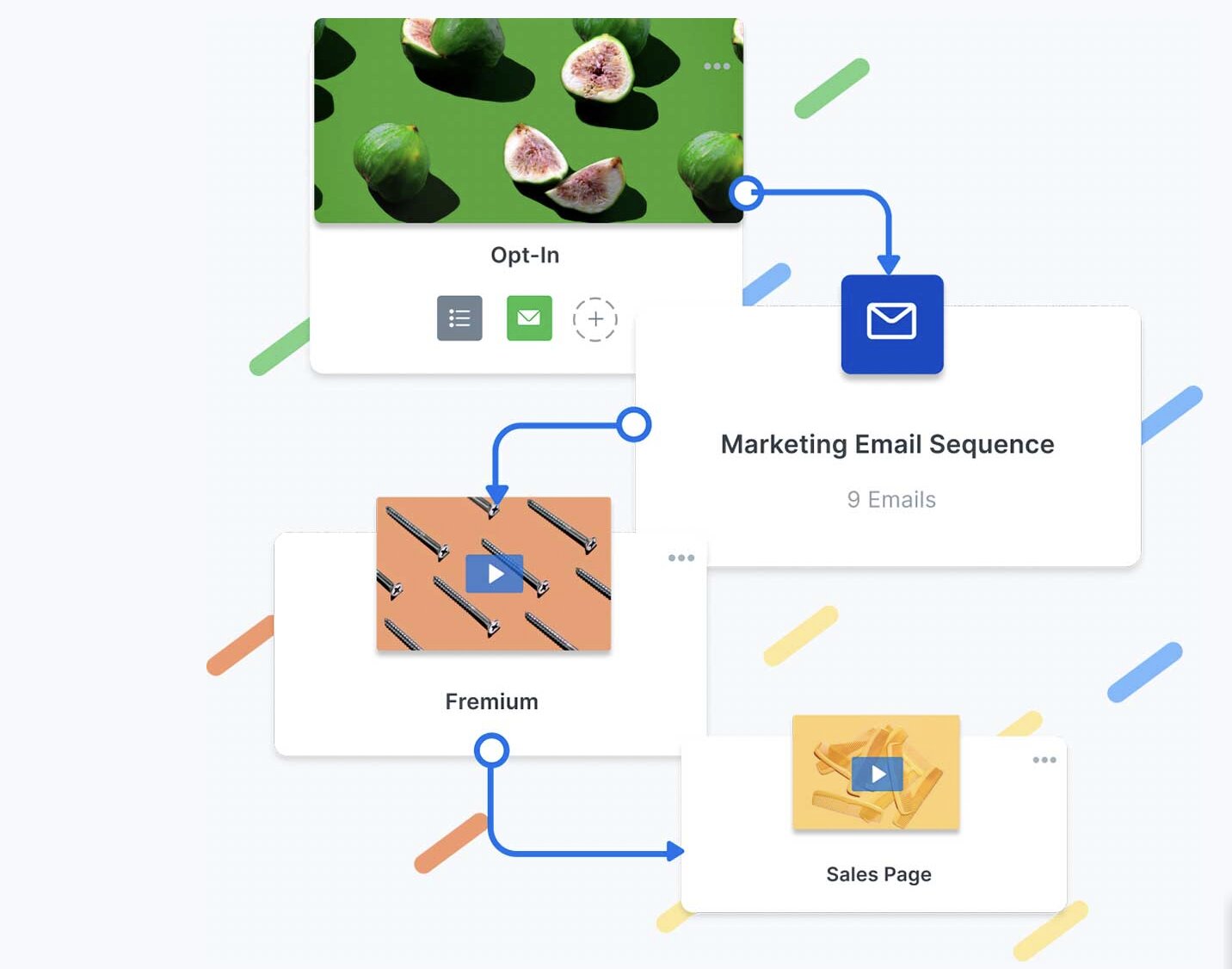 Herramientas de marketing y ventas de Kajabi