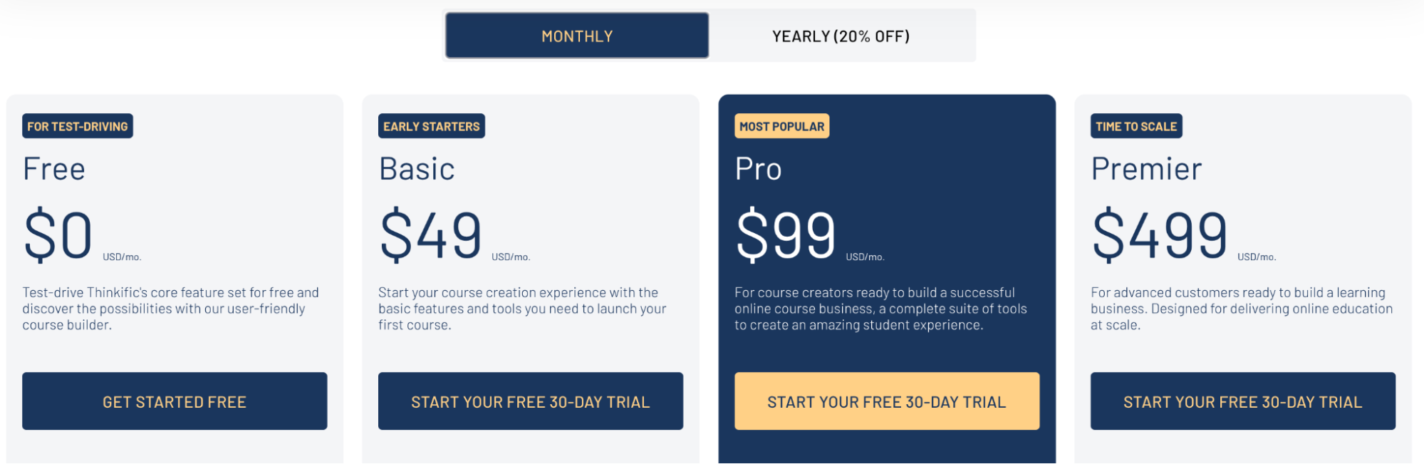 Precios de Thinkific