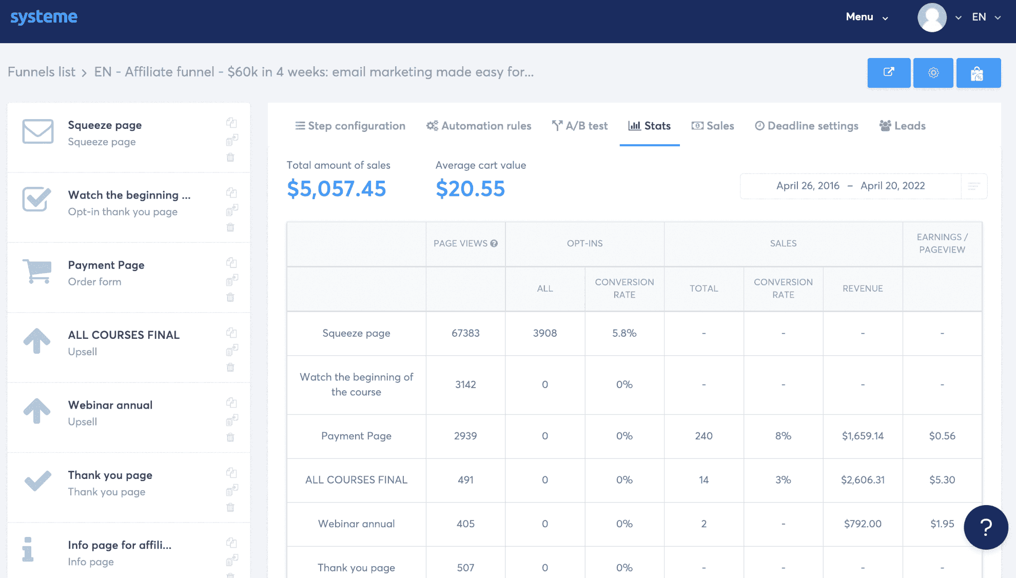 Resultate des Upselling eines Kurspakets bei systeme.io
