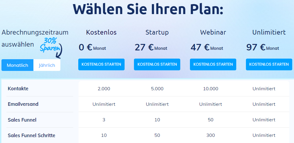 Preisoptionen von systeme.io