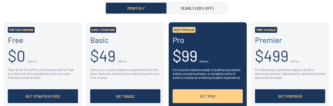 Preise von Thinkific
