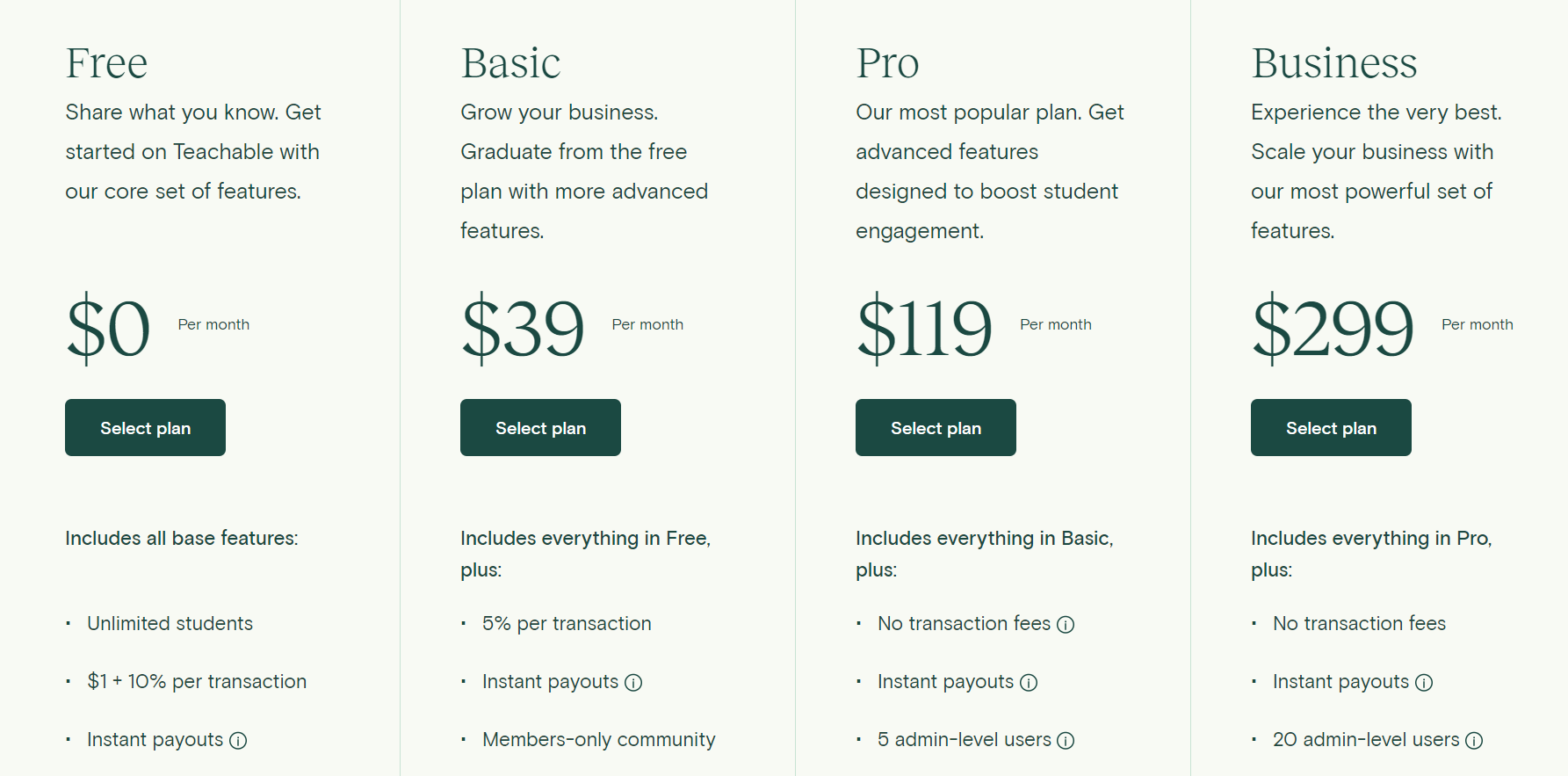 Fuente: Teachable.com