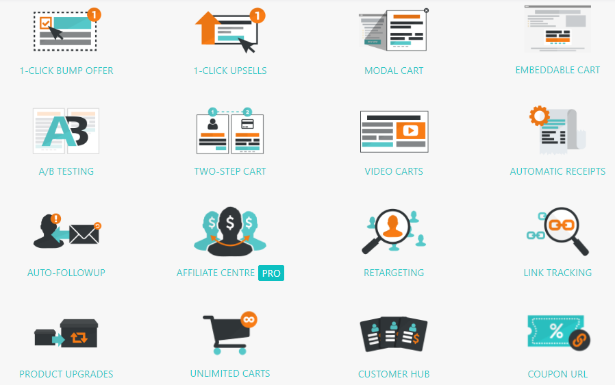 Die Features von ThriveCart