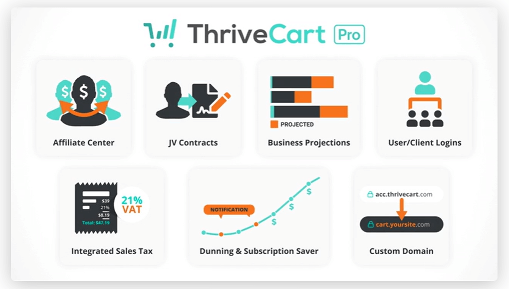 ThriveCart Upgrades