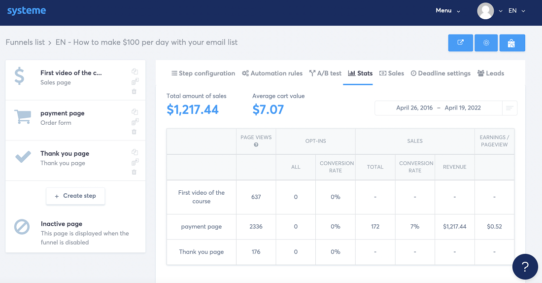 Die Sales Funnel Ergebnisse des Kurses