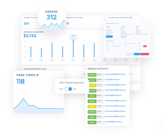 Analysen- und Report-Features von SamCart