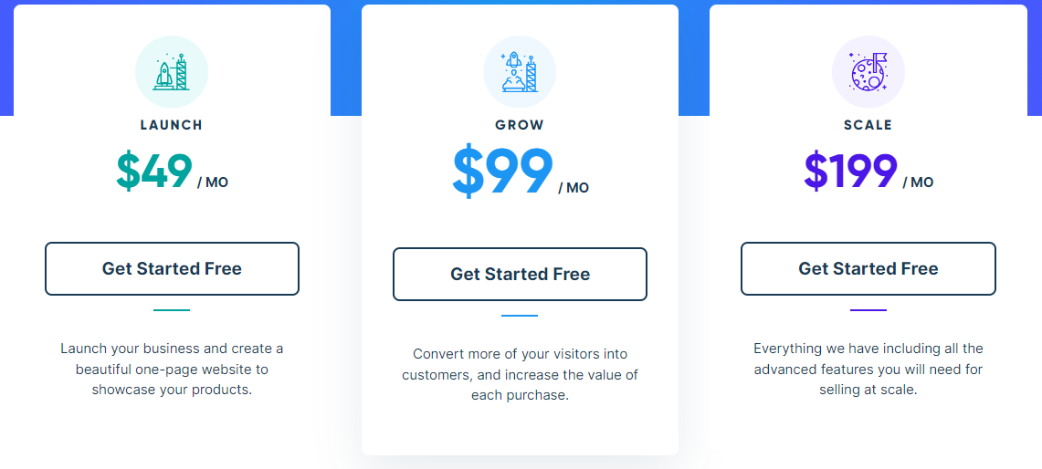 Die Preispläne von SamCart