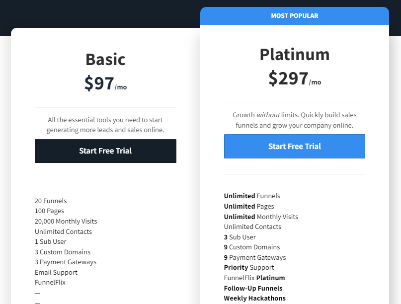 Die Preisstruktur von ClickFunnels