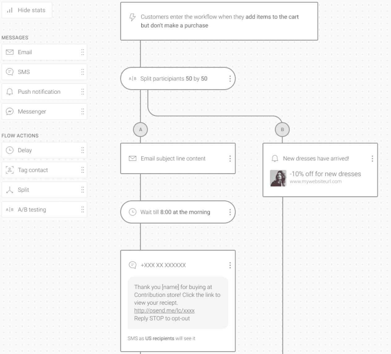 Ejemplo de una prueba dividida A/B para un flujo de trabajo automatizado
