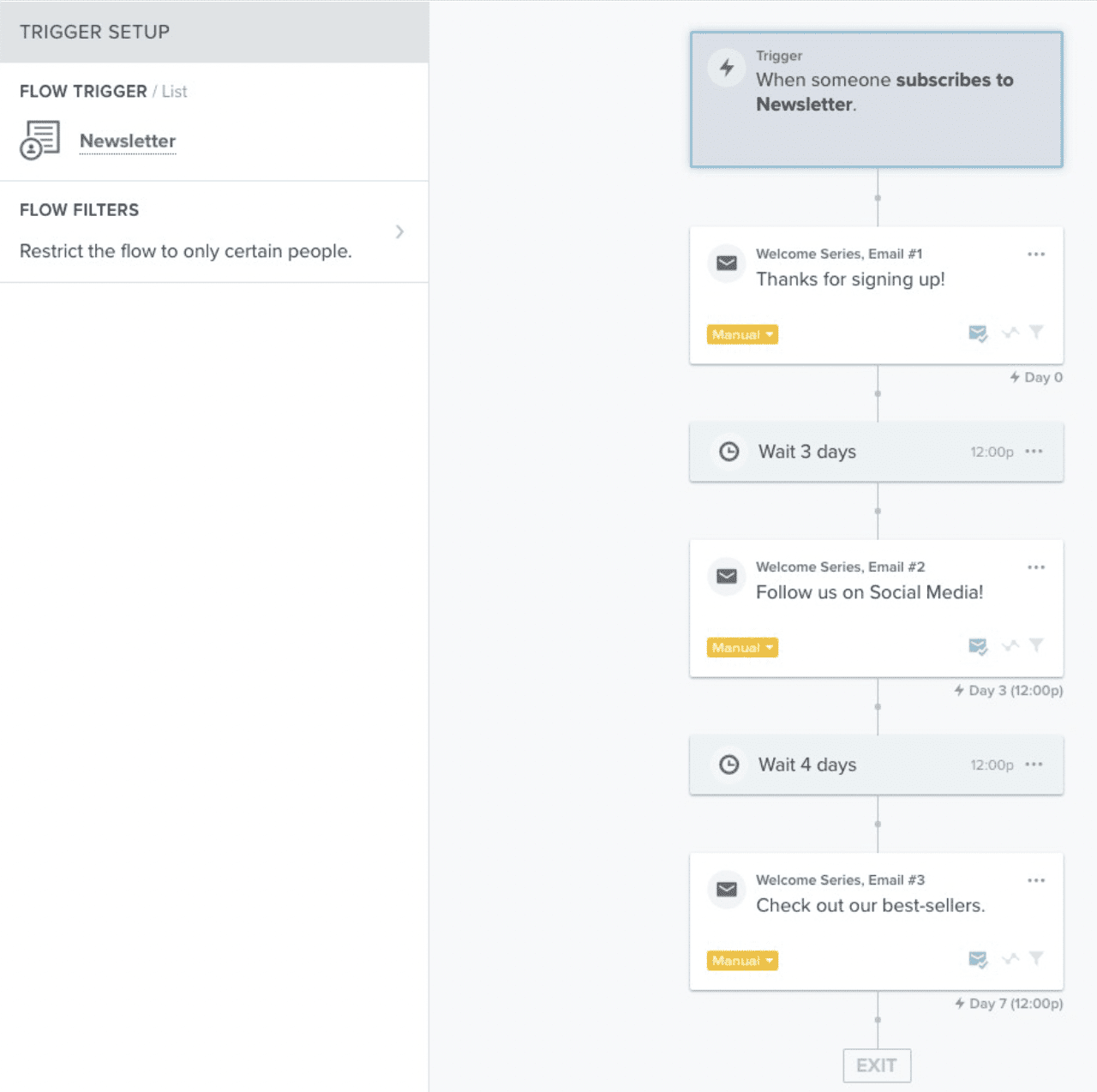 Ejemplo de un flujo de serie de bienvenida prediseñado en Klaviyo