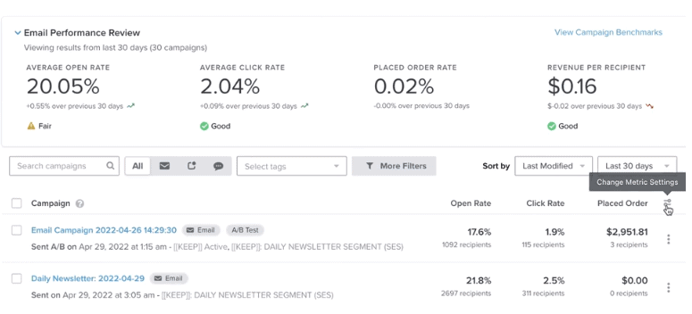Ejemplo de estadísticas de rendimiento de correo electrónico en Klaviyo